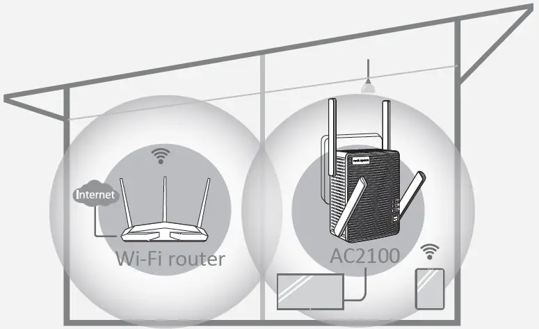 rock space RSD0617 AC2100 Dual Band Wi-Fi Range Extender 12