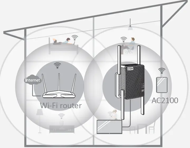 rock space RSD0617 AC2100 Dual Band Wi-Fi Range Extender 12