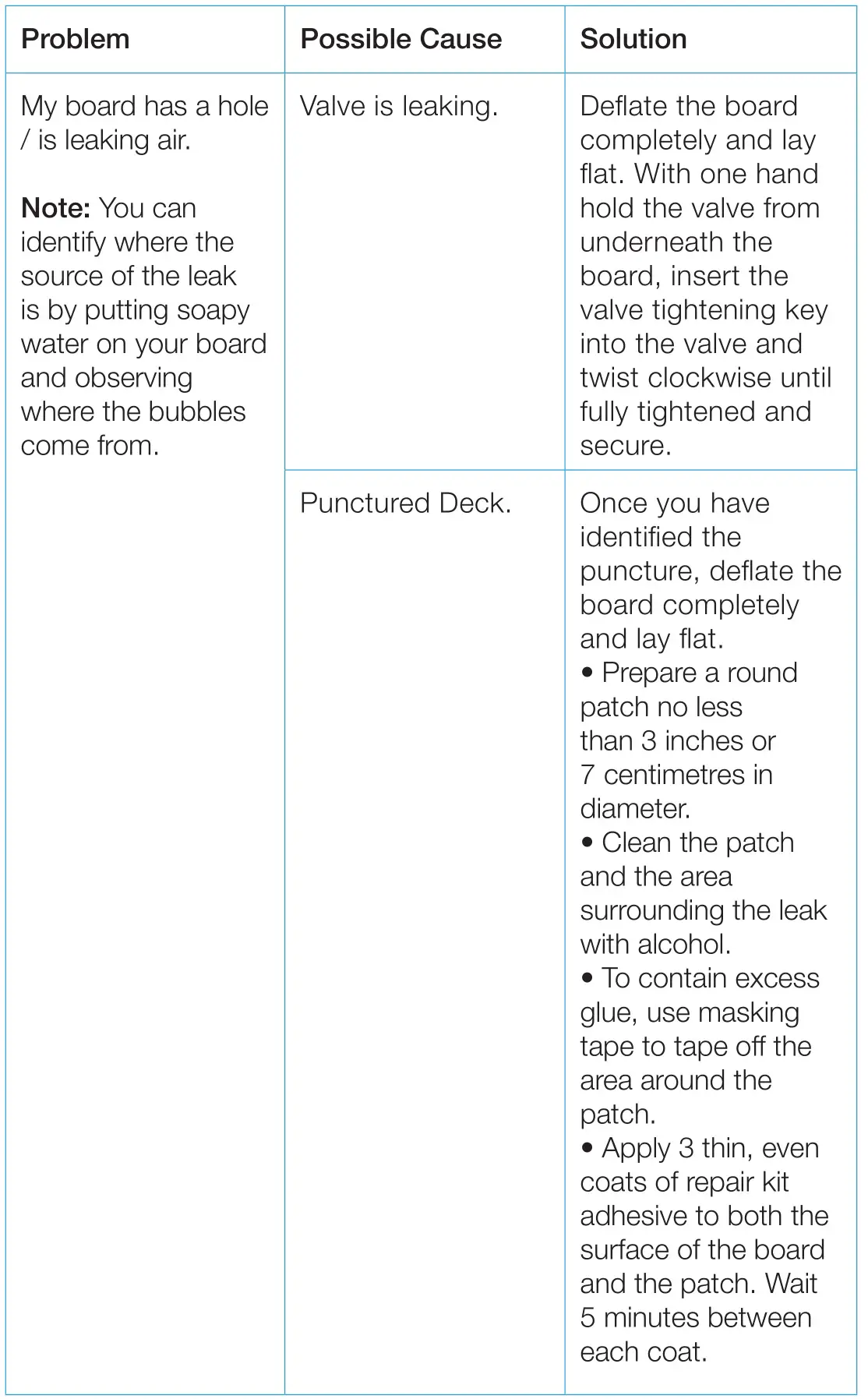 ACTIVE ERA WS-01BU-UK Inflatable Stand-Up Paddle Board with Kayak Conversion - TROUBLESHOOTING 2