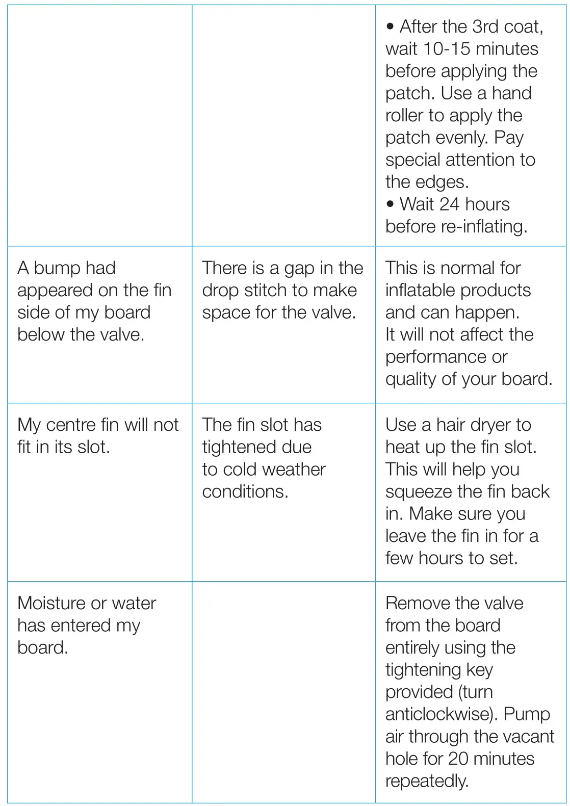 ACTIVE ERA WS-01BU-UK Inflatable Stand-Up Paddle Board with Kayak Conversion - TROUBLESHOOTING 3