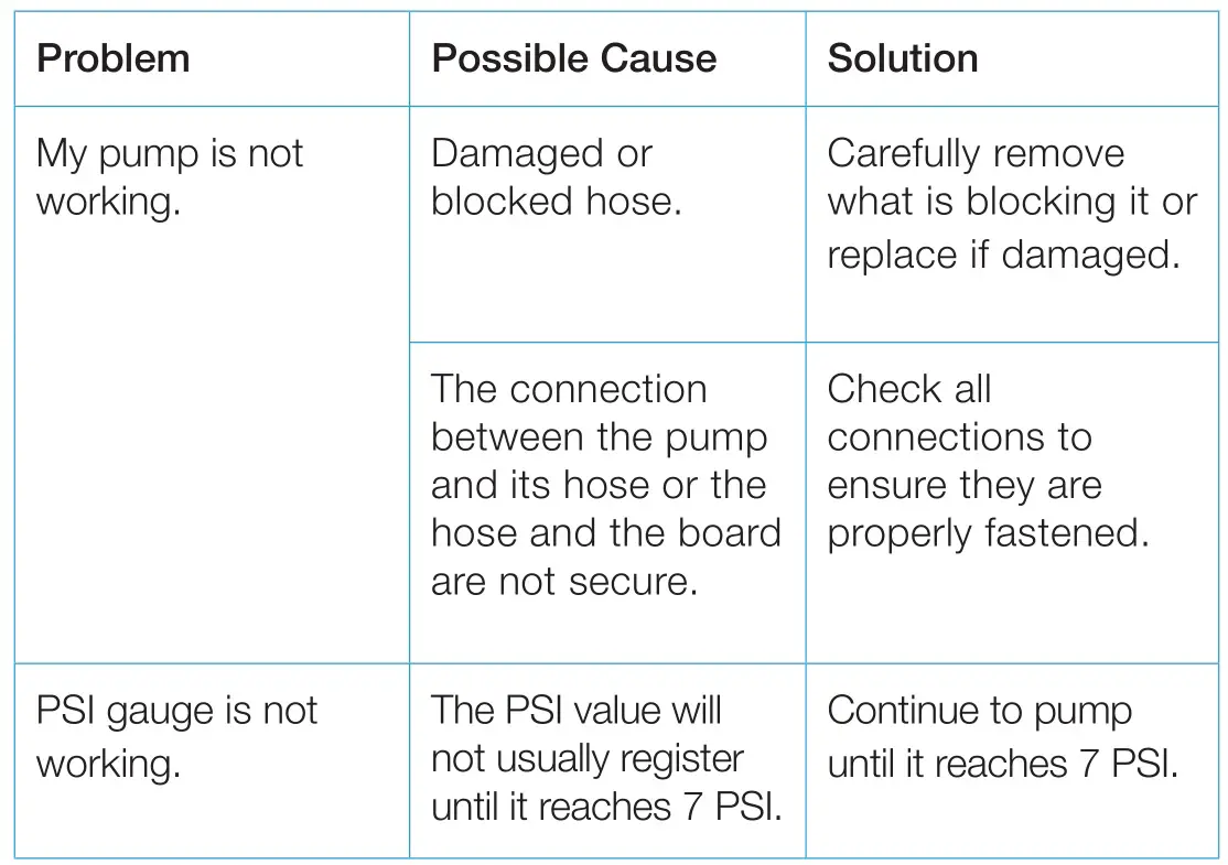 ACTIVE ERA WS-01BU-UK Inflatable Stand-Up Paddle Board with Kayak Conversion - TROUBLESHOOTING