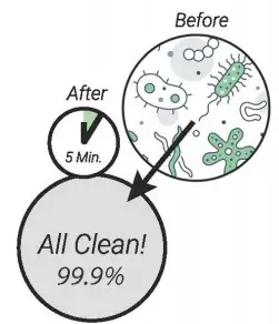 Dual UVS10W In-Car Phone Sanitizer with Wired and Wireless Phone - powerfull