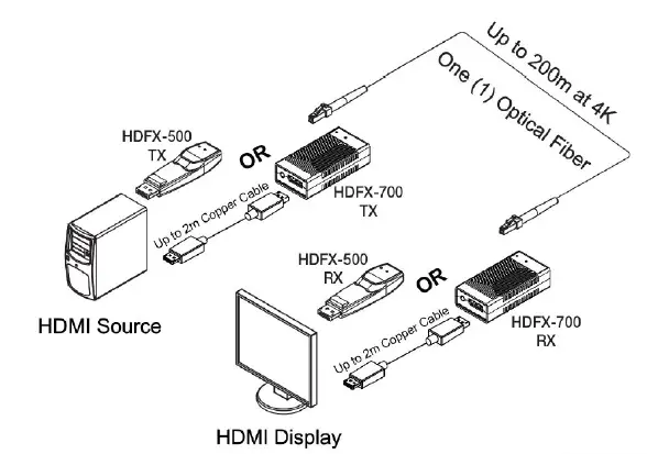 Opticis-HDFX-700-TR-One-(1)-Fiber-HDMI-2.0-Optical-Detachable-Extender-01