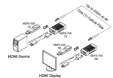 Opticis-HDFX-700-TR-One-(1)-Fiber-HDMI-2.0-Optical-Detachable-Extender-03