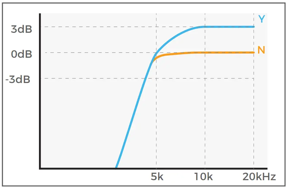 Crossover Adjustments