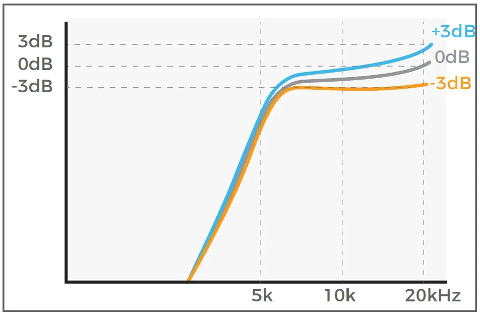 Crossover Adjustments