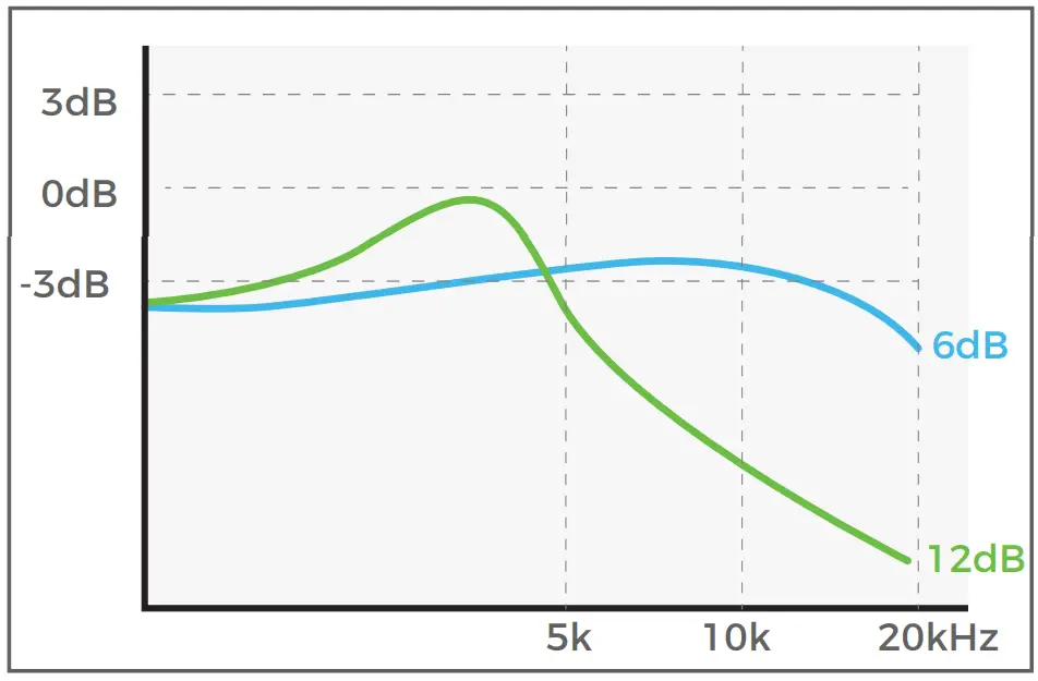 Crossover Adjustments