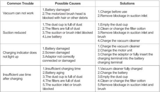 FIG 29 TROUBLESHOOTING.JPG