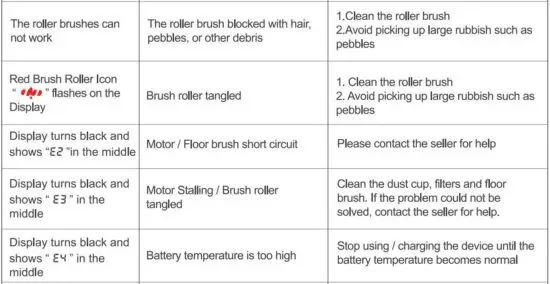 FIG 30 TROUBLESHOOTING.JPG