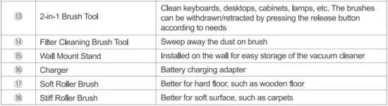 FIG 5 PARTS LIST.JPG