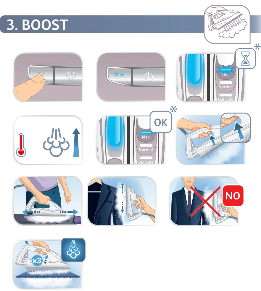 Tefal GV9711 Pro Express Ultimate II Steam Iron - fig 4