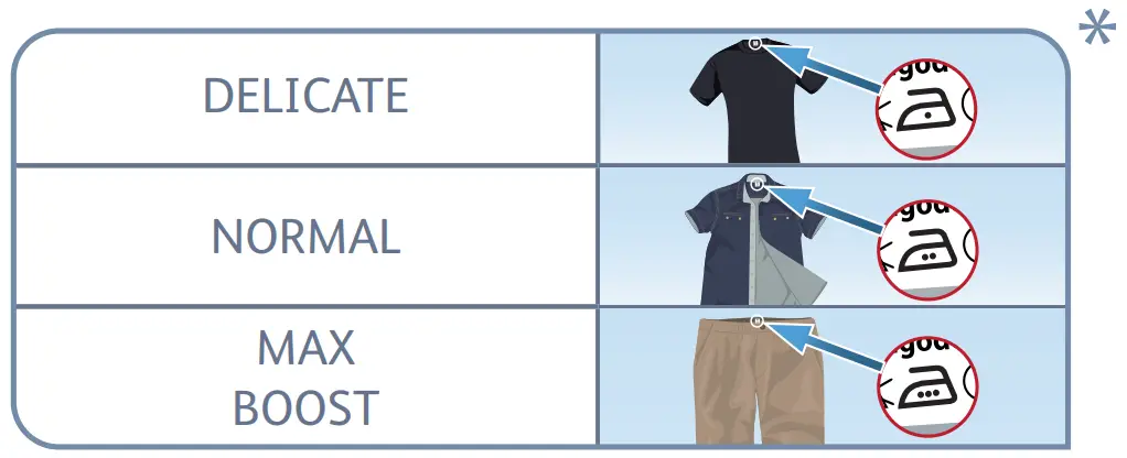 Tefal GV9711 Pro Express Ultimate II Steam Iron - fig