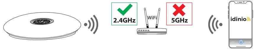 idinio 210629 Wi-Fi Ceiling Light with Docking - Figure 3