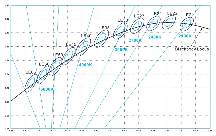 LEDYi Lighting 2010SMD 700LEDs 10mm PCB Single Color LED Strip - Fig 4