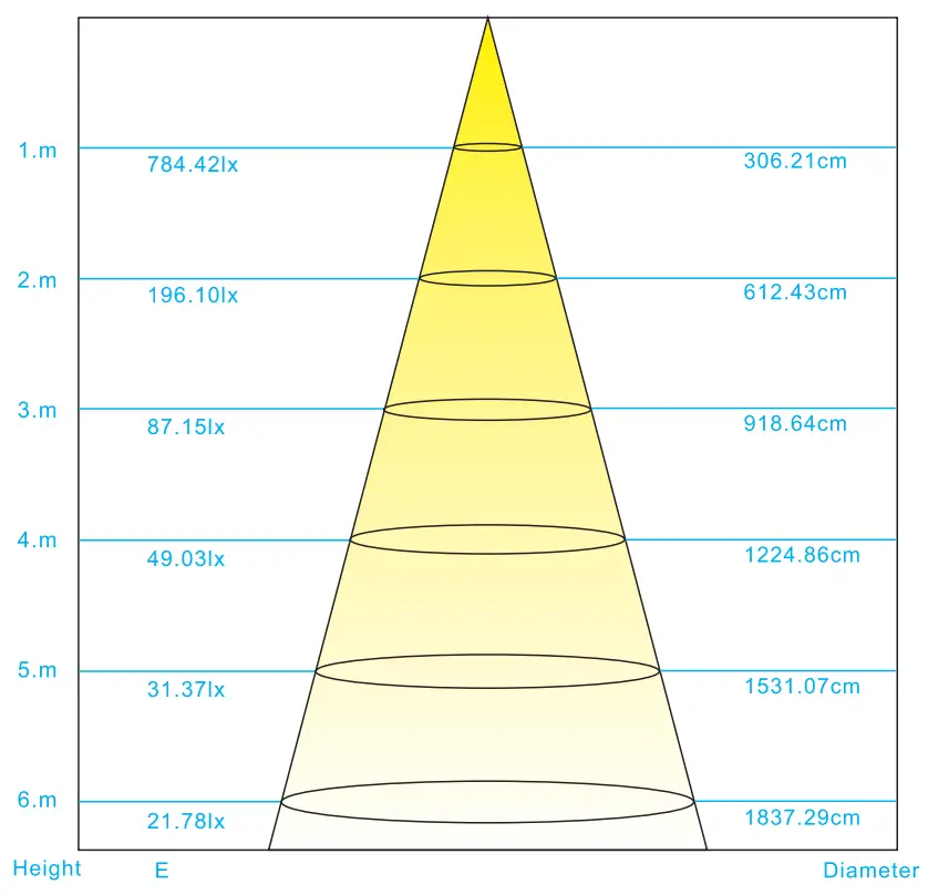 LEDYi Lighting 2010SMD 700LEDs 10mm PCB Single Color LED Strip - Fig 7