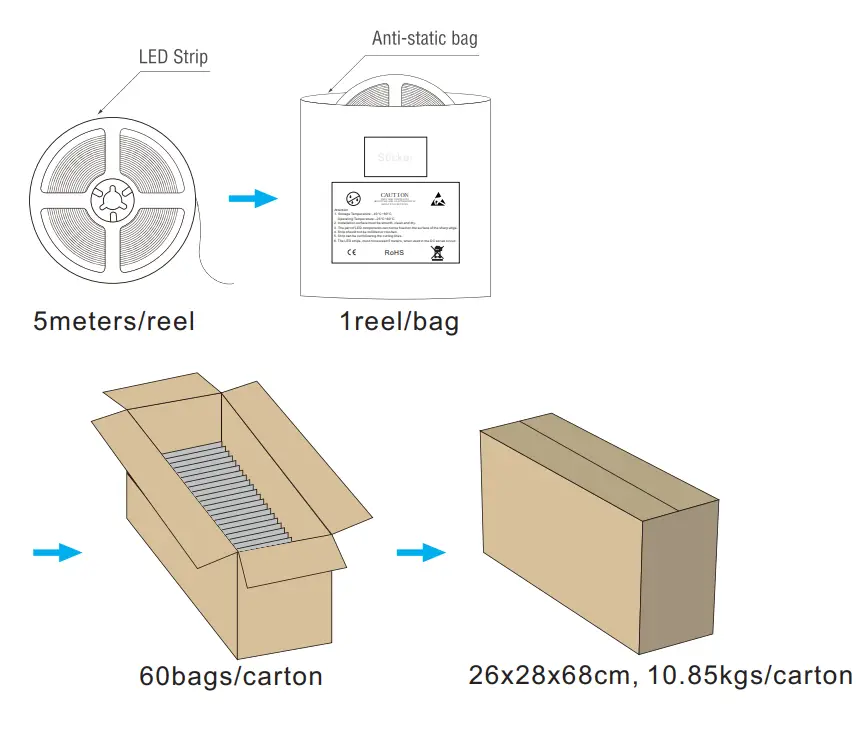 LEDYi Lighting 2010SMD 700LEDs 10mm PCB Single Color LED Strip - Fig 8
