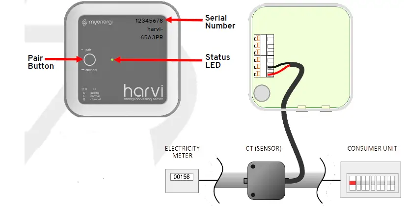 myenergi harvi-65A3PR-A Energy Harvesting Wireless Sensor-1