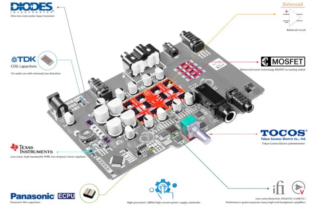 ifi audio ZEN CAN Balanced Desktop Headphone Amp and Preamp - Components