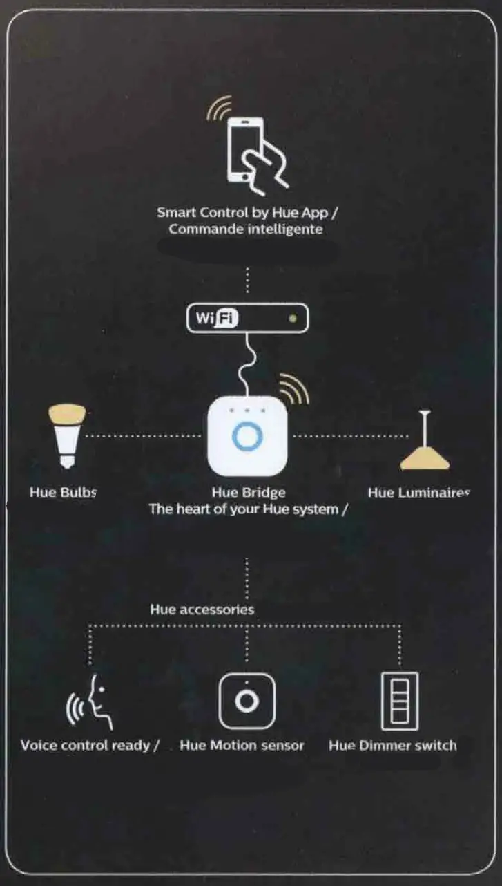 PHILIPS 94545930V7 Hue White or Color Impress Outdoor Wall Light - fig 3