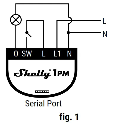 Shelly 1PM WiFi Relay Switch with Power Metering - fig