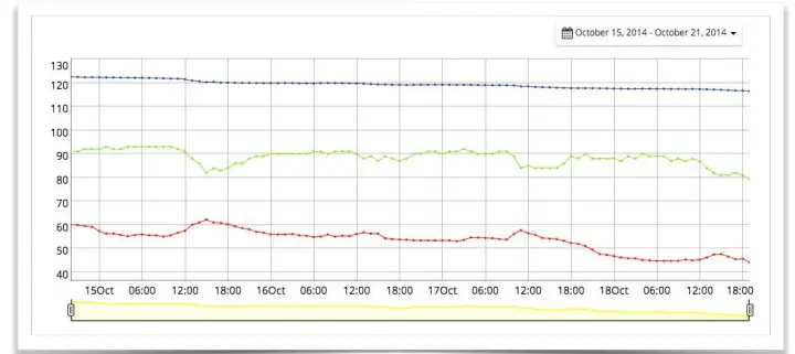 BEE INFORMED Setting up SolutionBee - Figure 22