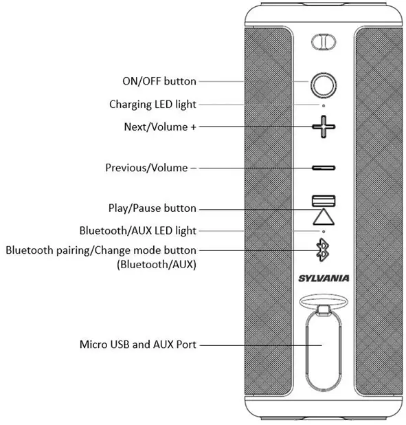 SYLVANIA-SP953-BLUE-PORTABLE-BLUETOOTH-SPEAKER-FIG-1
