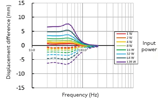 Pioneer-TS-D10LS410-Single-Voice-Coil-Subwoofer (4)
