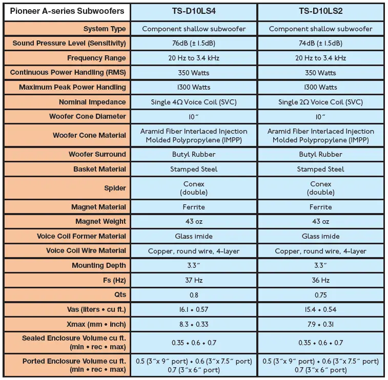 Pioneer-TS-D10LS410-Single-Voice-Coil-Subwoofer (6)
