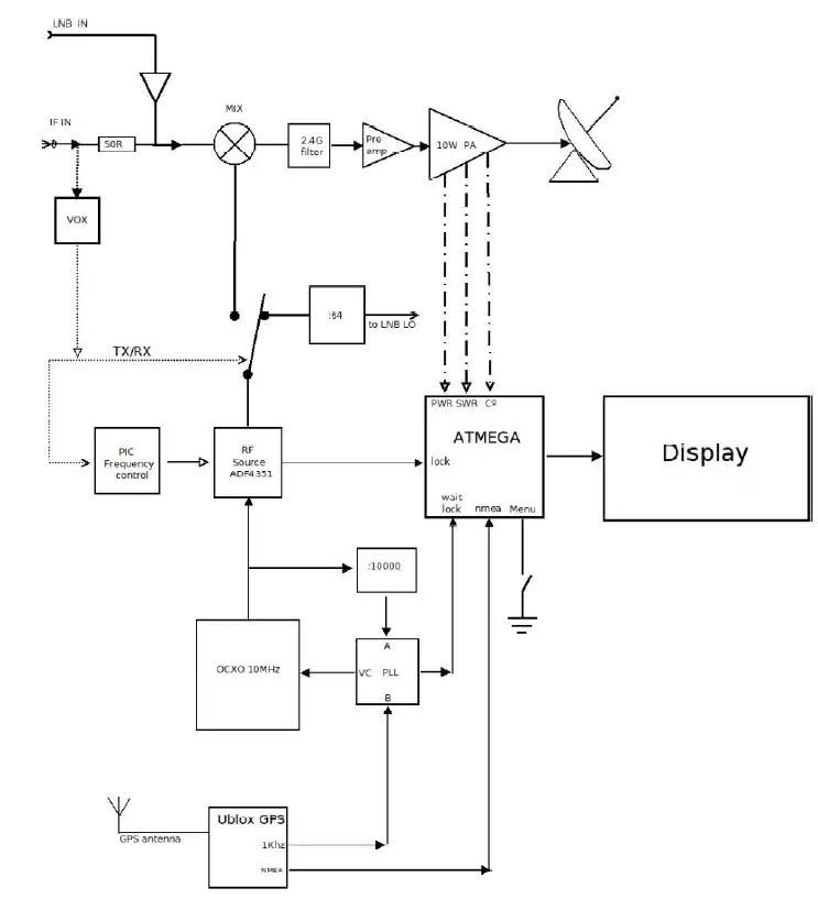 DX-Patrol-QO-100-Ground-Station-FIG-1