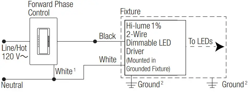LUTRON Ivalo Finire 3” LED Downlights -F12-Wire