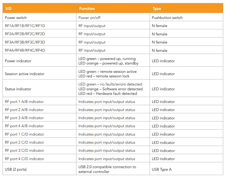 Front Panel Description