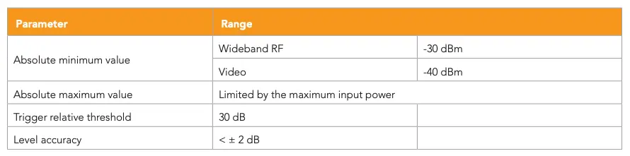 RF Analyzer – Signal Trigger