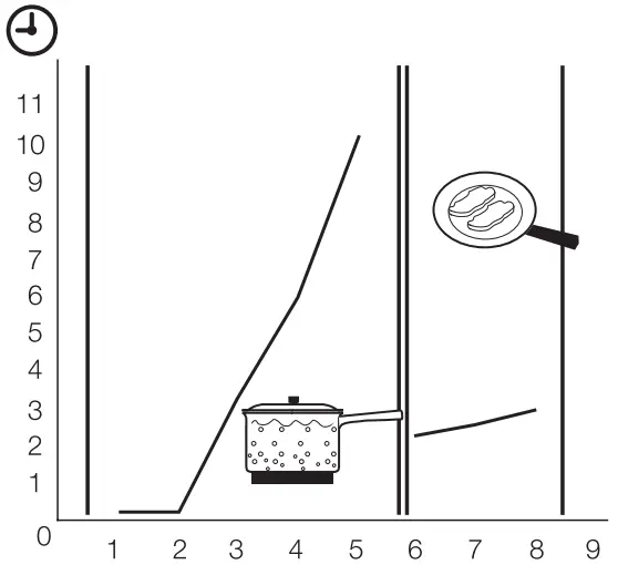 Electrolux EHI321BEA 30cm UltimateTaste 300 2 Zone Induction Cooktop - heat up