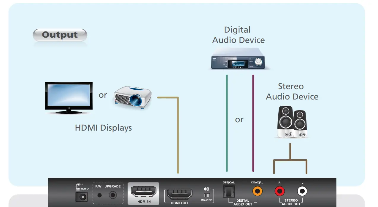 Aten VanCryst VC880 HDMI Repeater Plus Audio-2