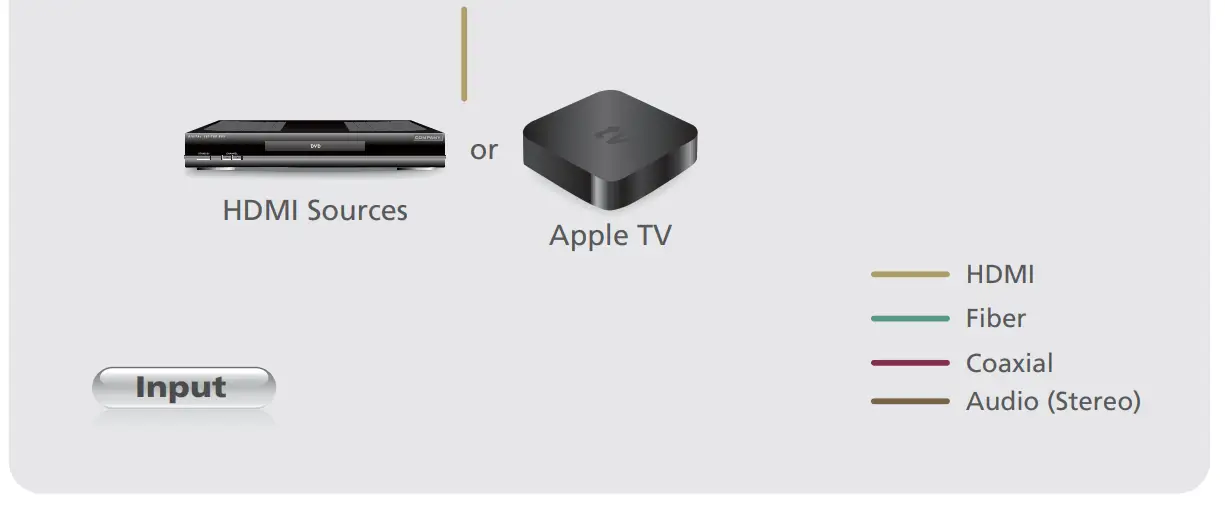 Aten VanCryst VC880 HDMI Repeater Plus Audio-3