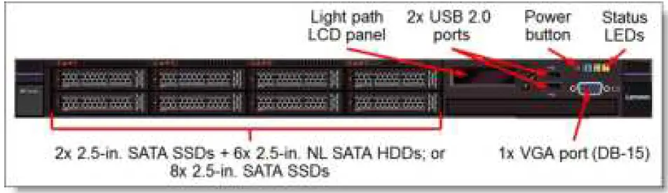 Lenovo Converged HX1310 Appliance 02