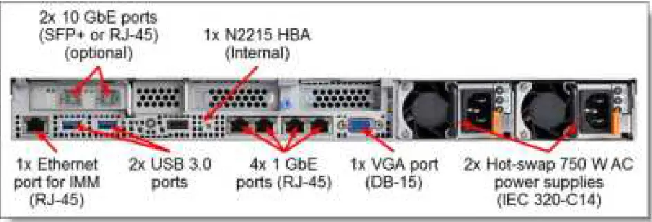 Lenovo Converged HX1310 Appliance 03