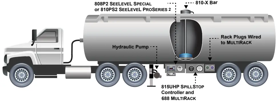 GARNET 815-UHP Alarm Controller with Hose Protection A02