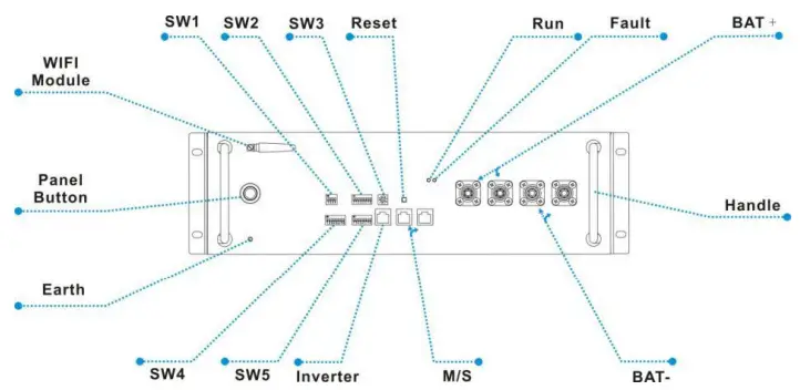 Solar CFE-5100S Lithium Ion Battery-FIG3