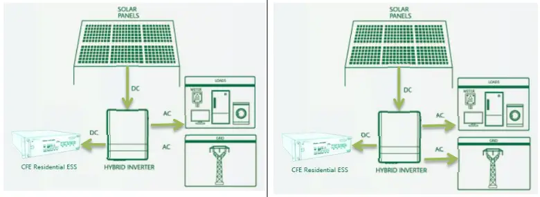 Solar CFE-5100S Lithium Ion Battery-FIG5