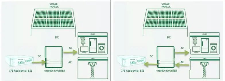 Solar CFE-5100S Lithium Ion Battery-FIG6