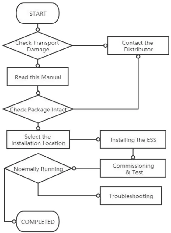 Solar CFE-5100S Lithium Ion Battery-FIG8