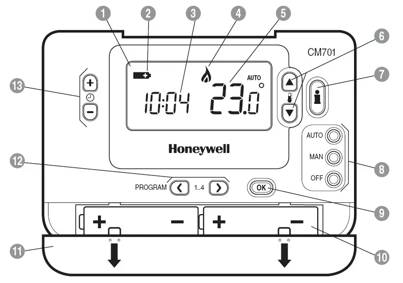 Honeywell CM701 PROGRAMMABLE THERMOSTAT - DISPLAY LAYOUT