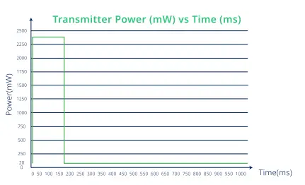 hoymiles HRSD 2C Rapid Shutdown Solution-fig21