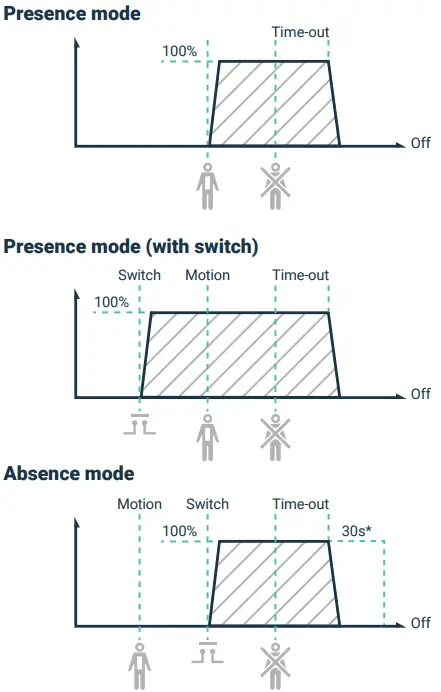 zencontrol ZC-PIR-ST Standalone PIR Sensors-fig5