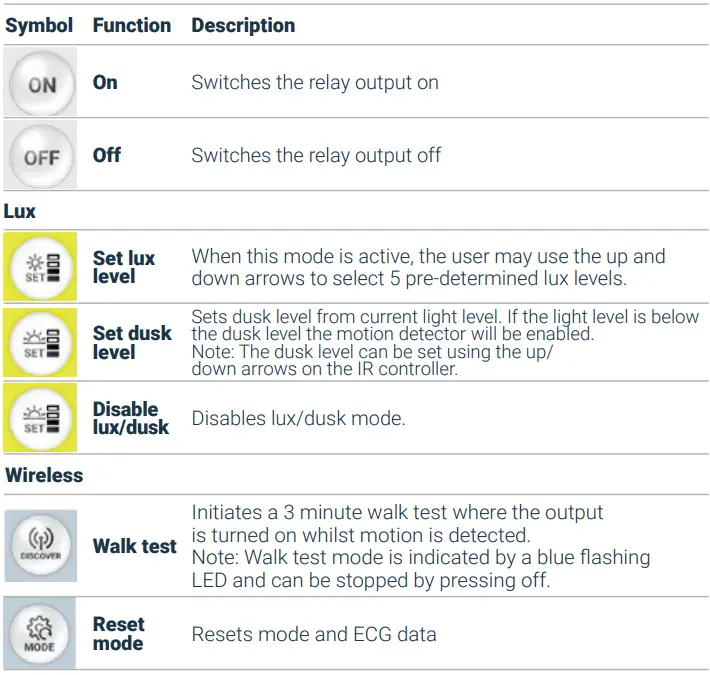 zencontrol ZC-PIR-ST Standalone PIR Sensors-fig7