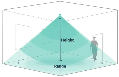 zencontrol ZC-PIR-ST Standalone PIR Sensors-fig9