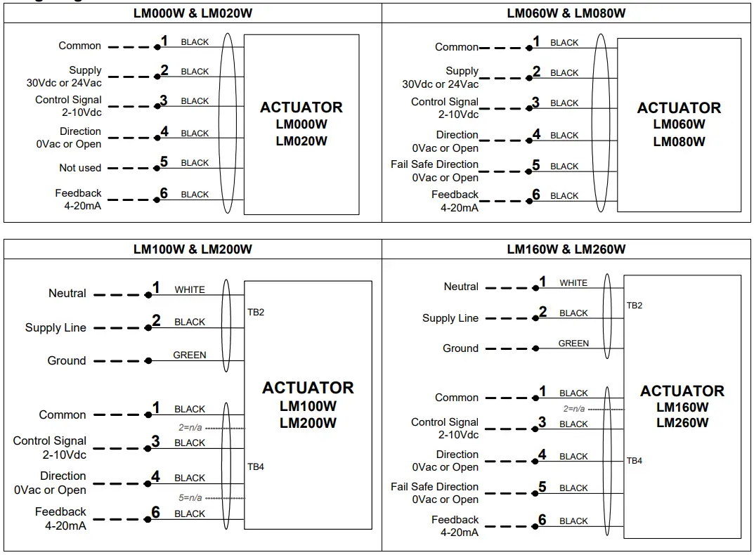 neptronic LM260W Actuators - fig 2
