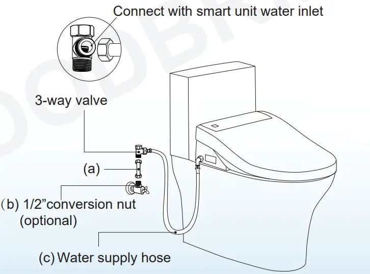 WOODBRIDGE BID01 Smart Toilet Seat - Figure 11