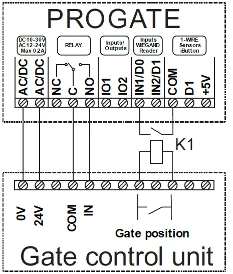 TOPKODAS PROGATE Cellular Gate Access Controller 4